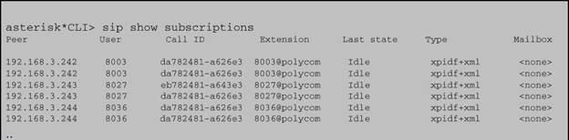 sip show subscriptions