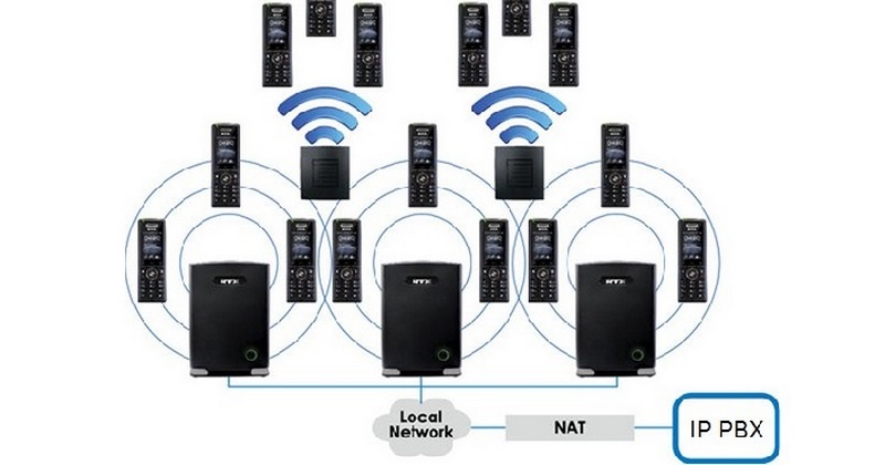 راهنمای خرید و ارائه راهکارهای بی سیم RTX در شبکه های تلفن تحت شبکه