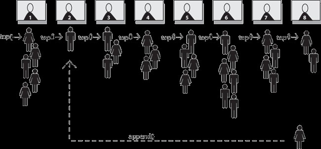 IPBX سانترال آی پی